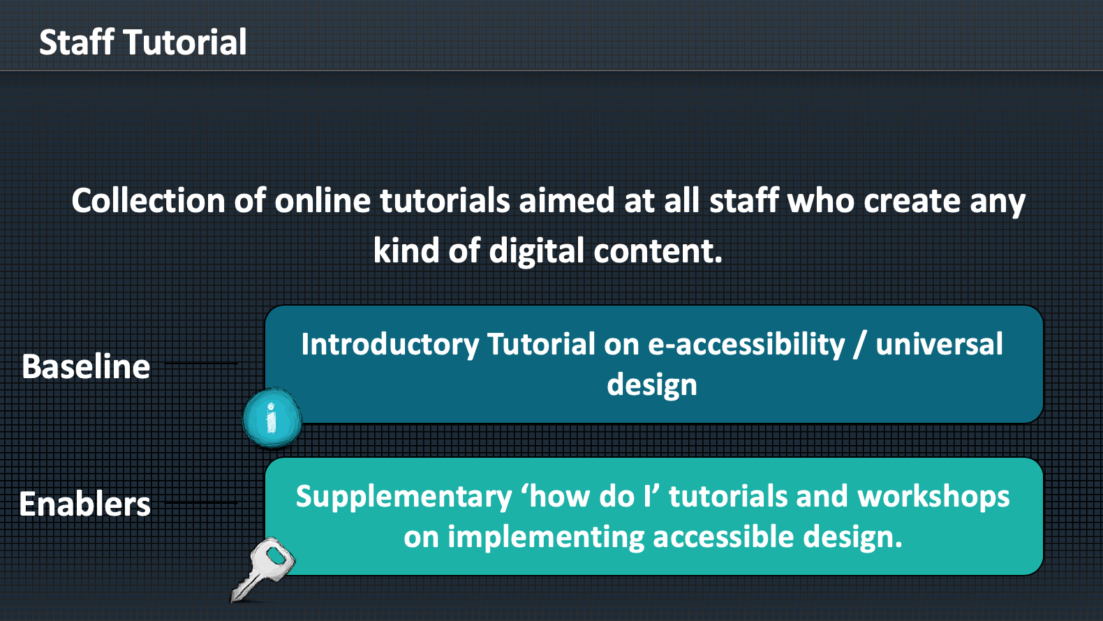 University of York staff accessibility tutorials framework outline