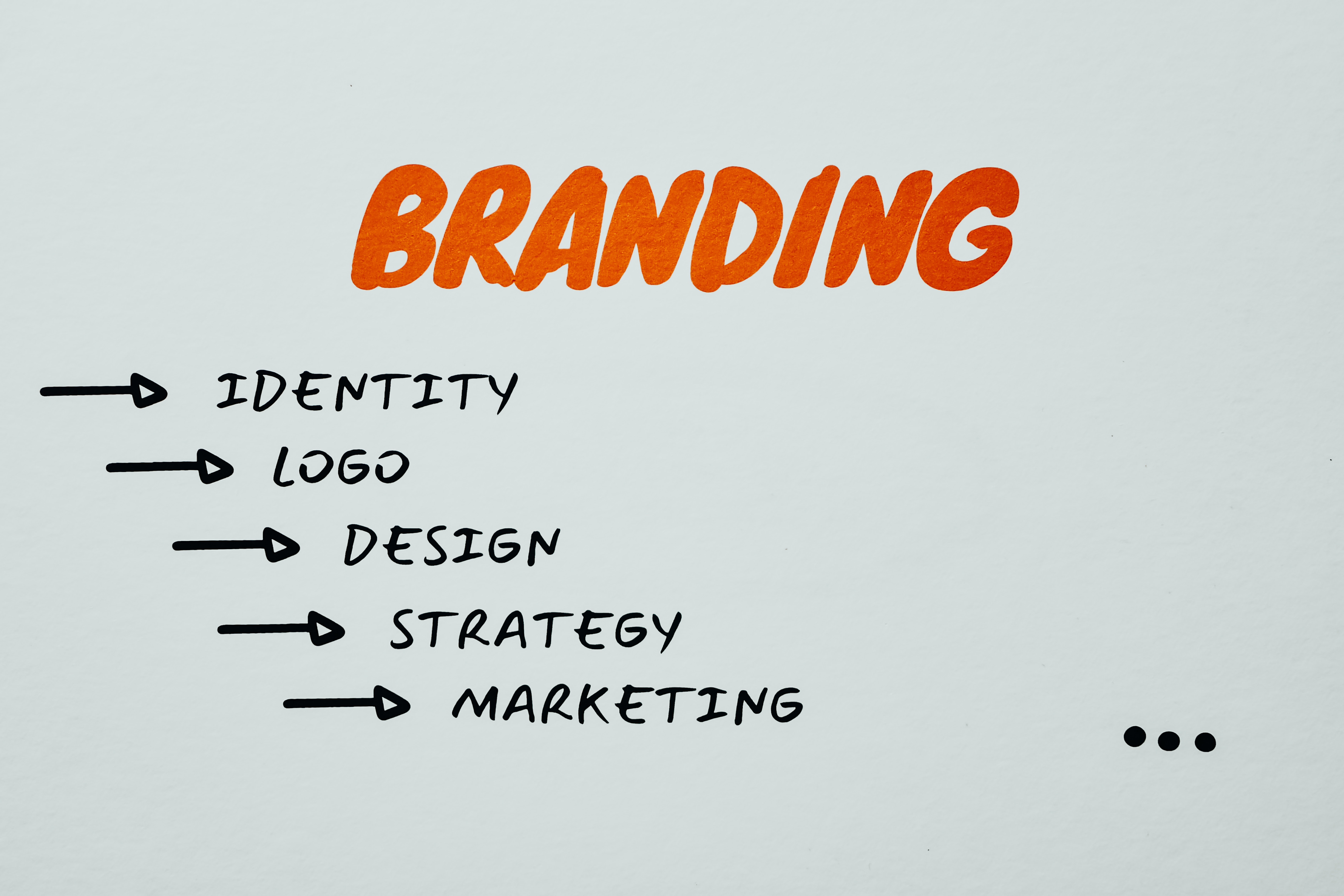 Image shows the word branding and underneath it "identity, logo, design, strategy, marketing".