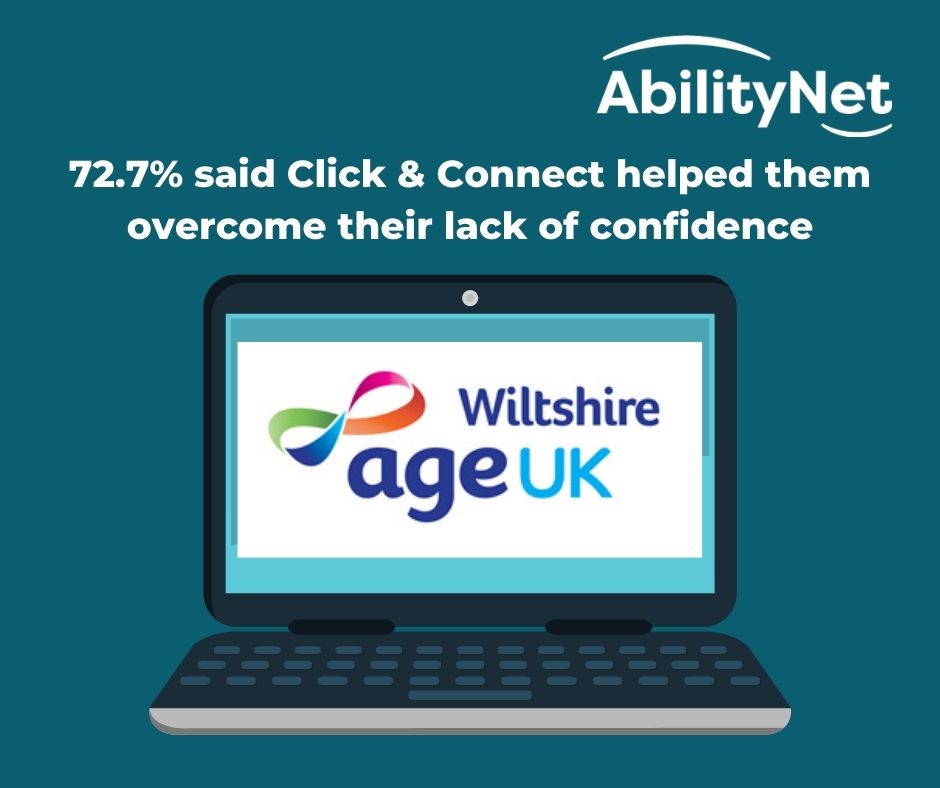 Text reads 72.7% said Click & Connect helped them overcome their lack of confidence. Includes a picture of a laptop and the Age UK Wiltshire logo on screen.