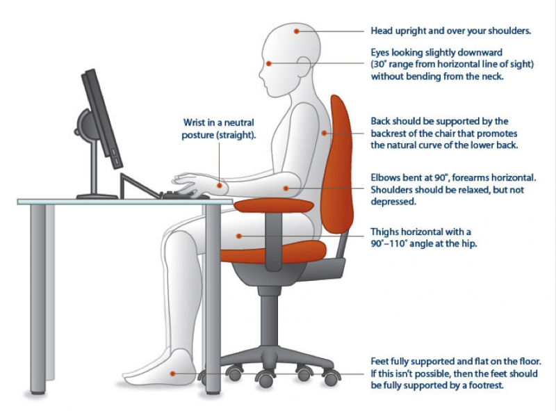 How to sit comfortably when using a screen