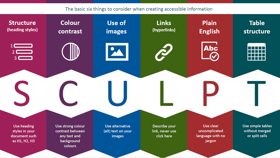 SCULPT inforgraphic in colour
