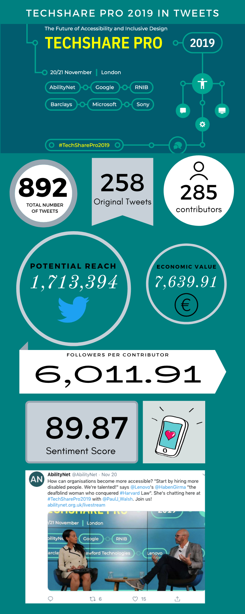 Infographic os statistics as reflected in report