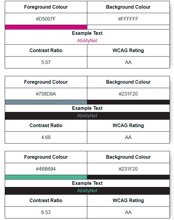 Accessible colour combination chart 